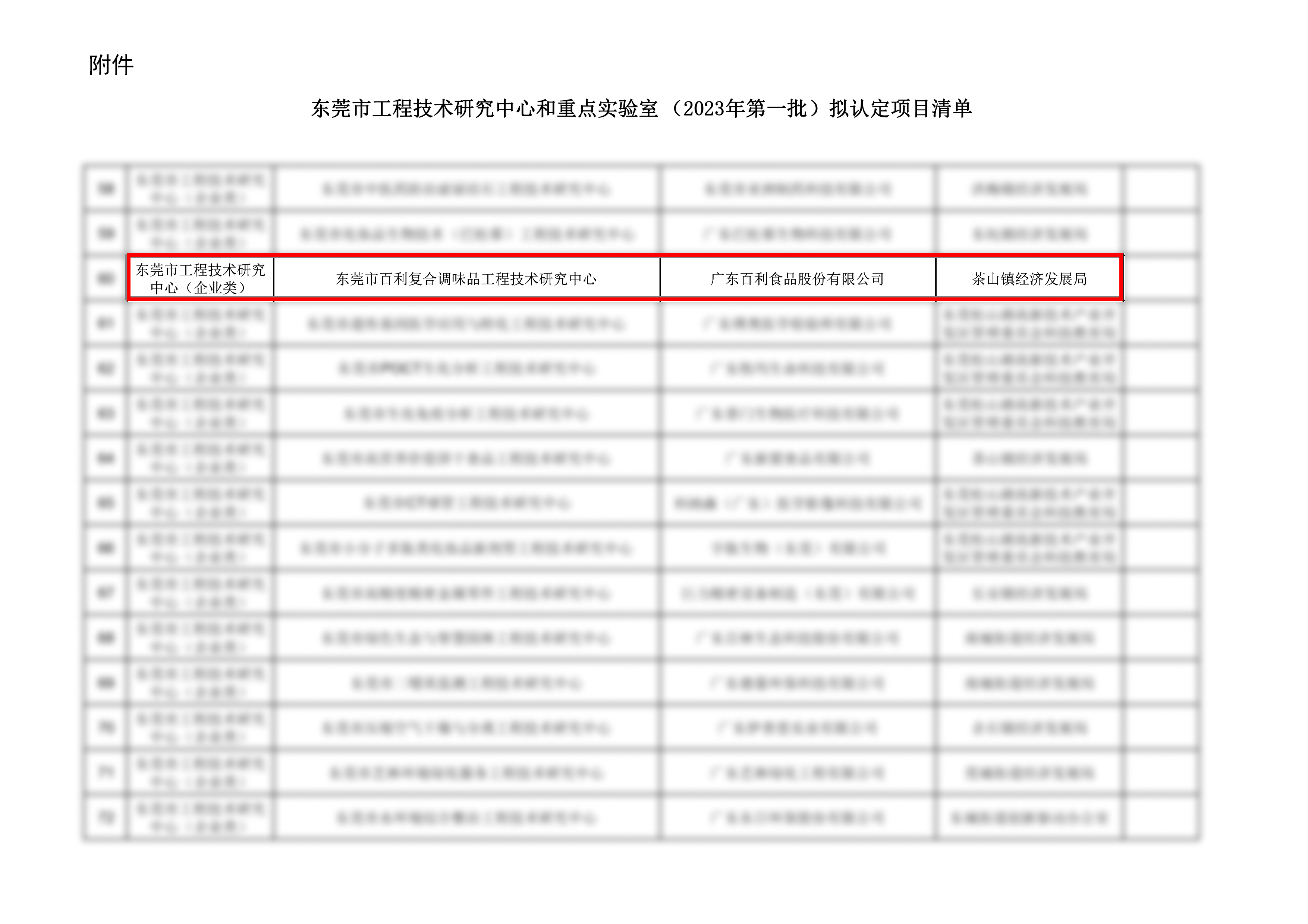 “景宁畲族自治县”获得东莞市工程技术研究中心和重点实验室称号